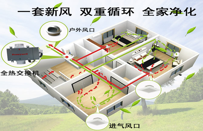 Fresh air system: how to detect indoor pressure on site