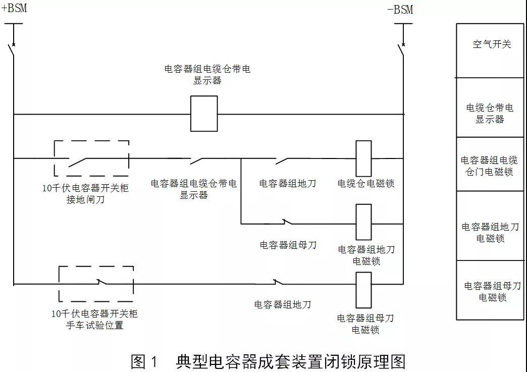 叙述变电站闭锁电源装置、接线方式如何应用优化